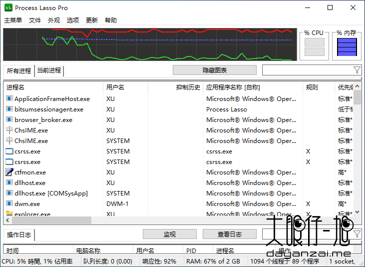 系统进程优化工具 Process Lasso 12.4.1.10 + x64 中文多语免费版