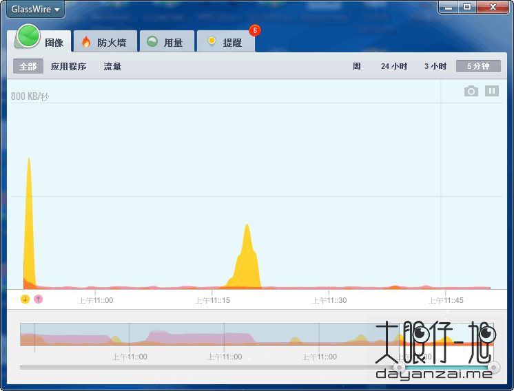 免费防火墙与网络监视器 GlassWire Elite 2.2.210 中文多语精英版