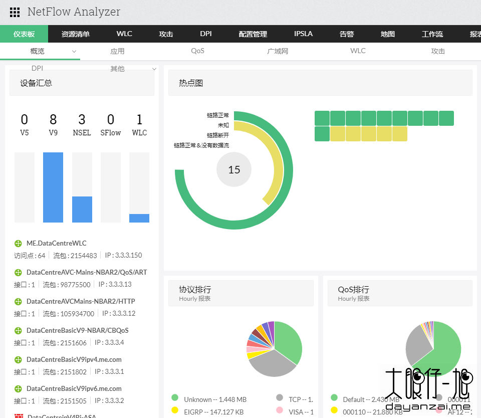 流量监控和分析 NetFlow Analyzer 12.5.0 x64 中文多语免费版